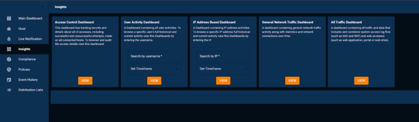 The insights screen of the cybersecurity platform we built: a dark console with a left menu for hosts, live notifications, compliance and policies, and five dashboard cards for access control, user activity, activity by IP address, general network traffic and all traffic