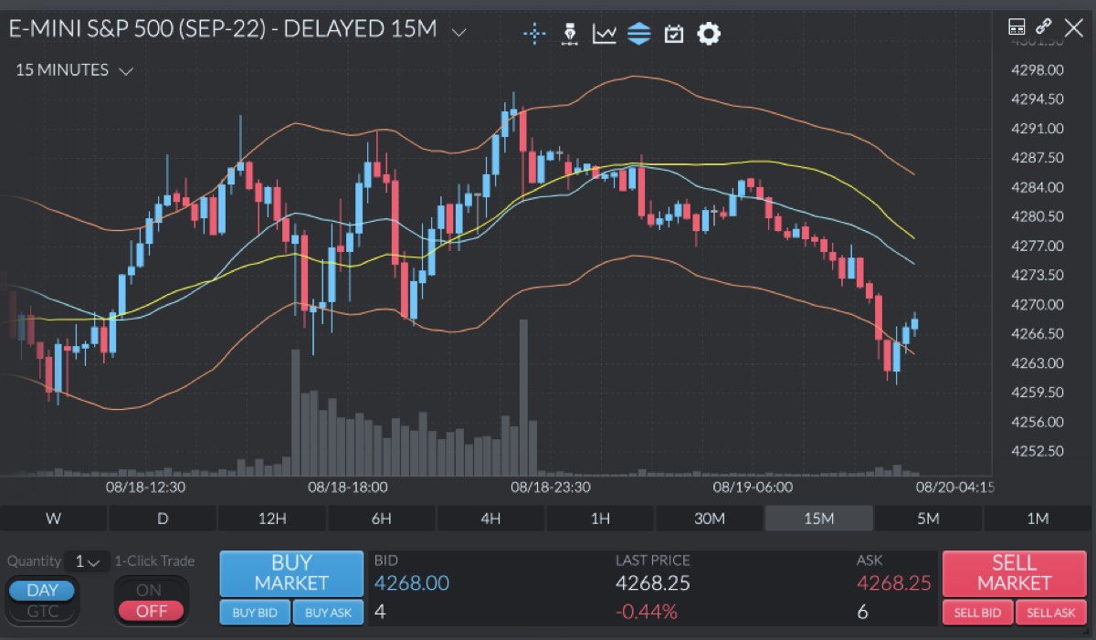 A candlestick chart with moving averages and a volume histogram in the FinaMarkSys browser trading terminal