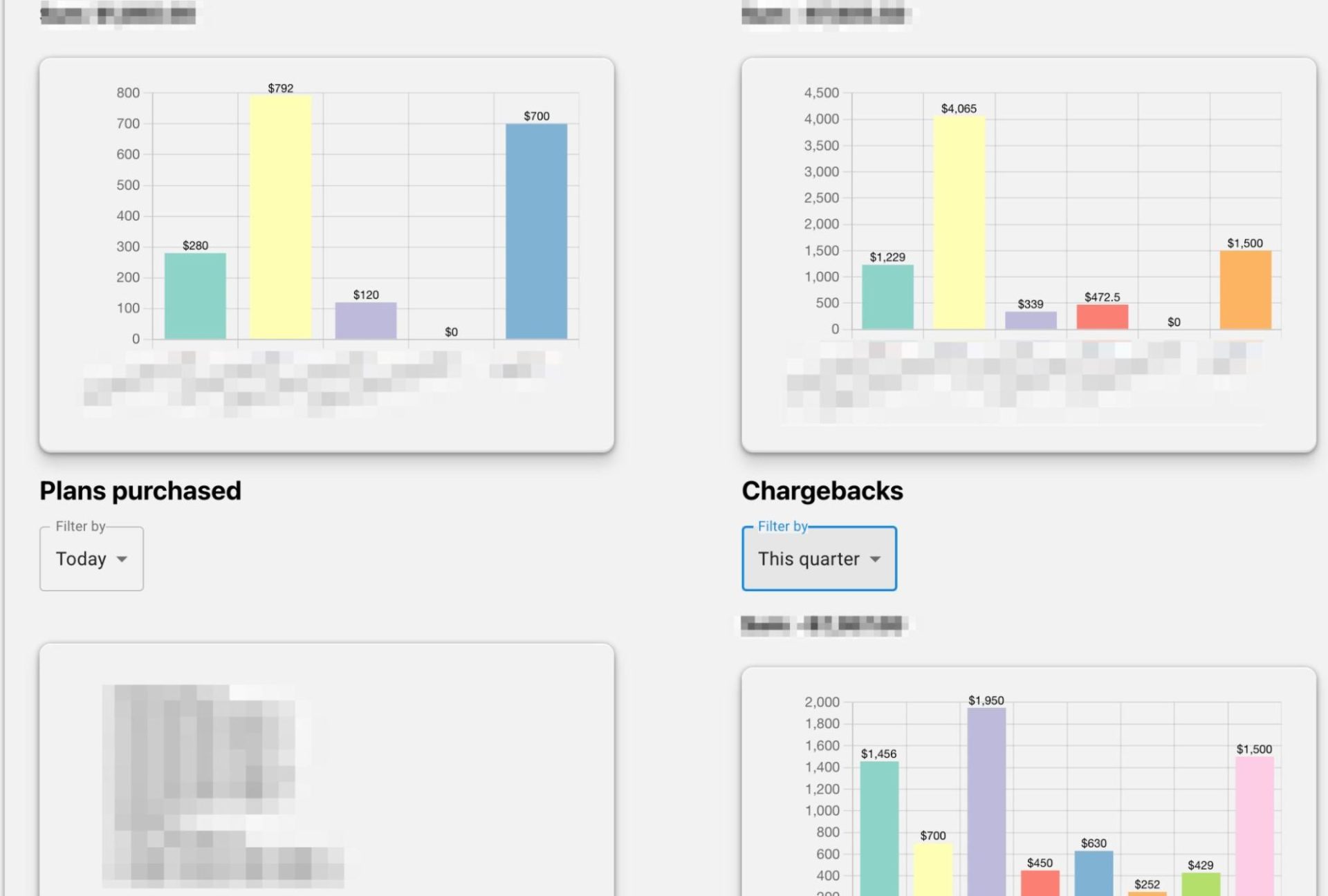 Earn2Trade back-office platform with live market data, CRM, billing and analytics behind one operational surface