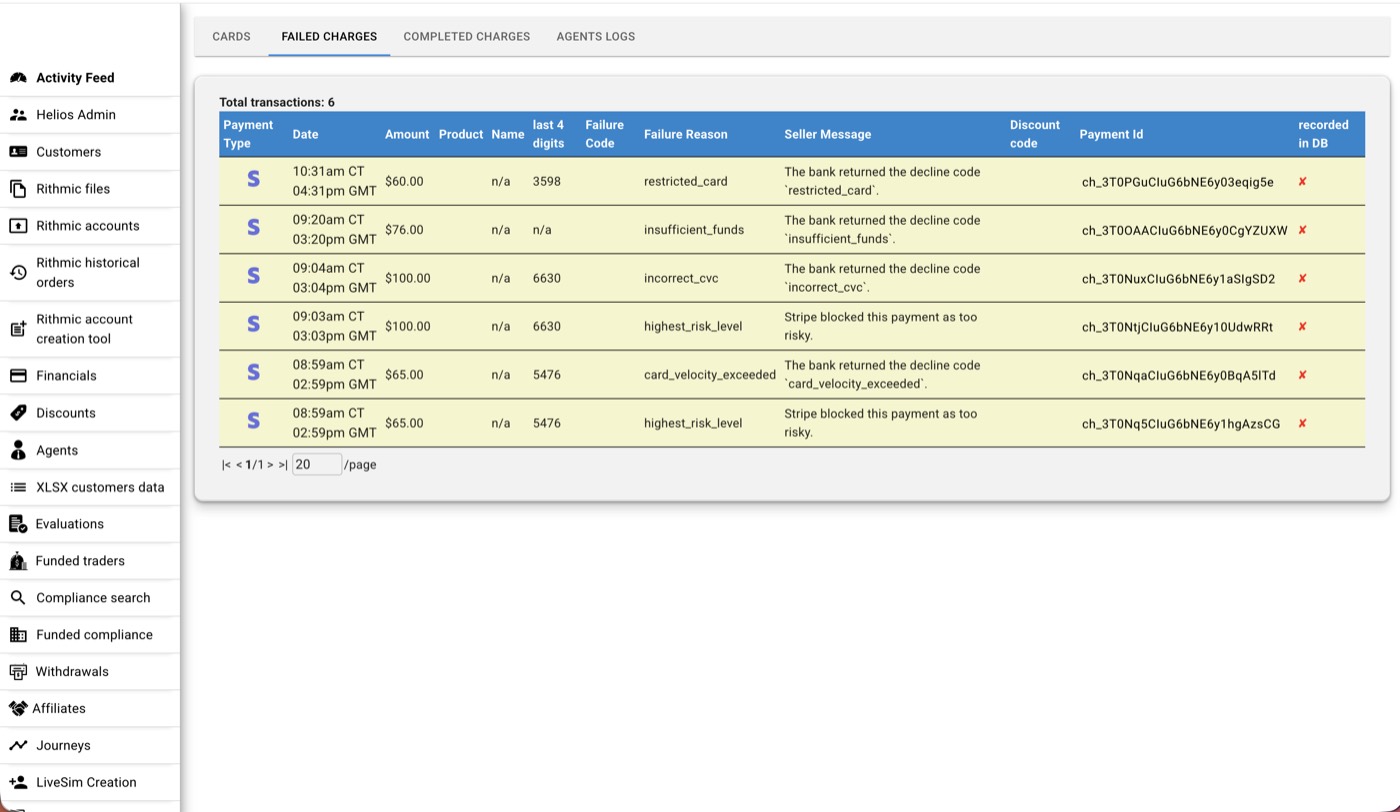 Operational platform dashboard — the class of production system whose efficiency Fluvius engineers maintain