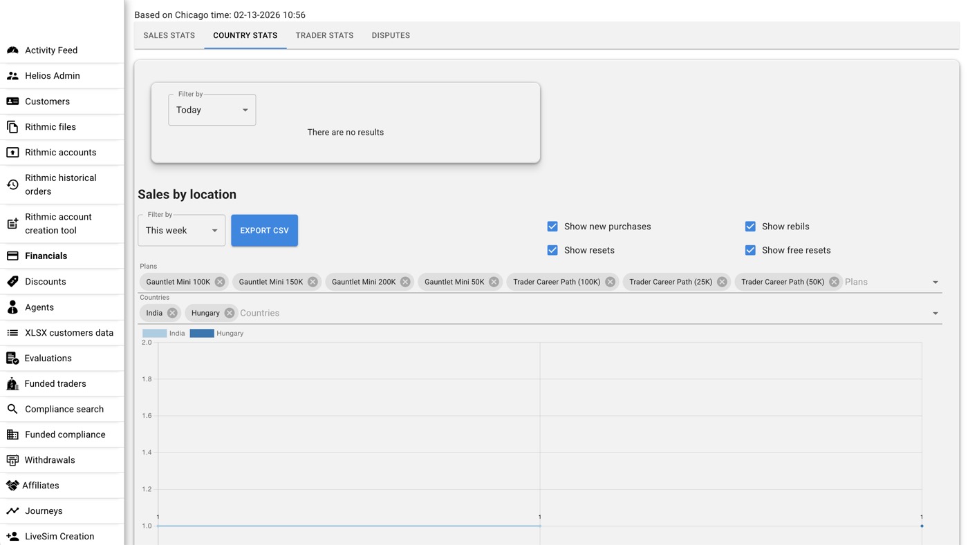 ERP for a Trading-Education Business — screen 4
