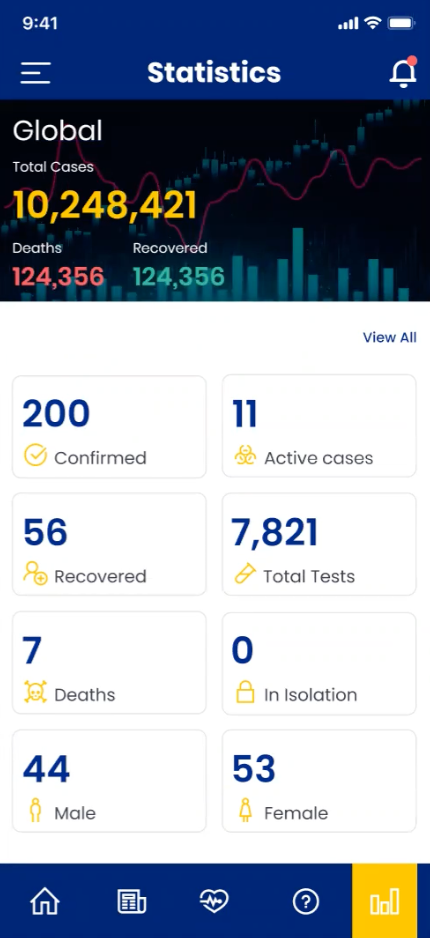 Figures screen showing global totals above a regional breakdown of confirmed, active, recovered, tested and isolated counts