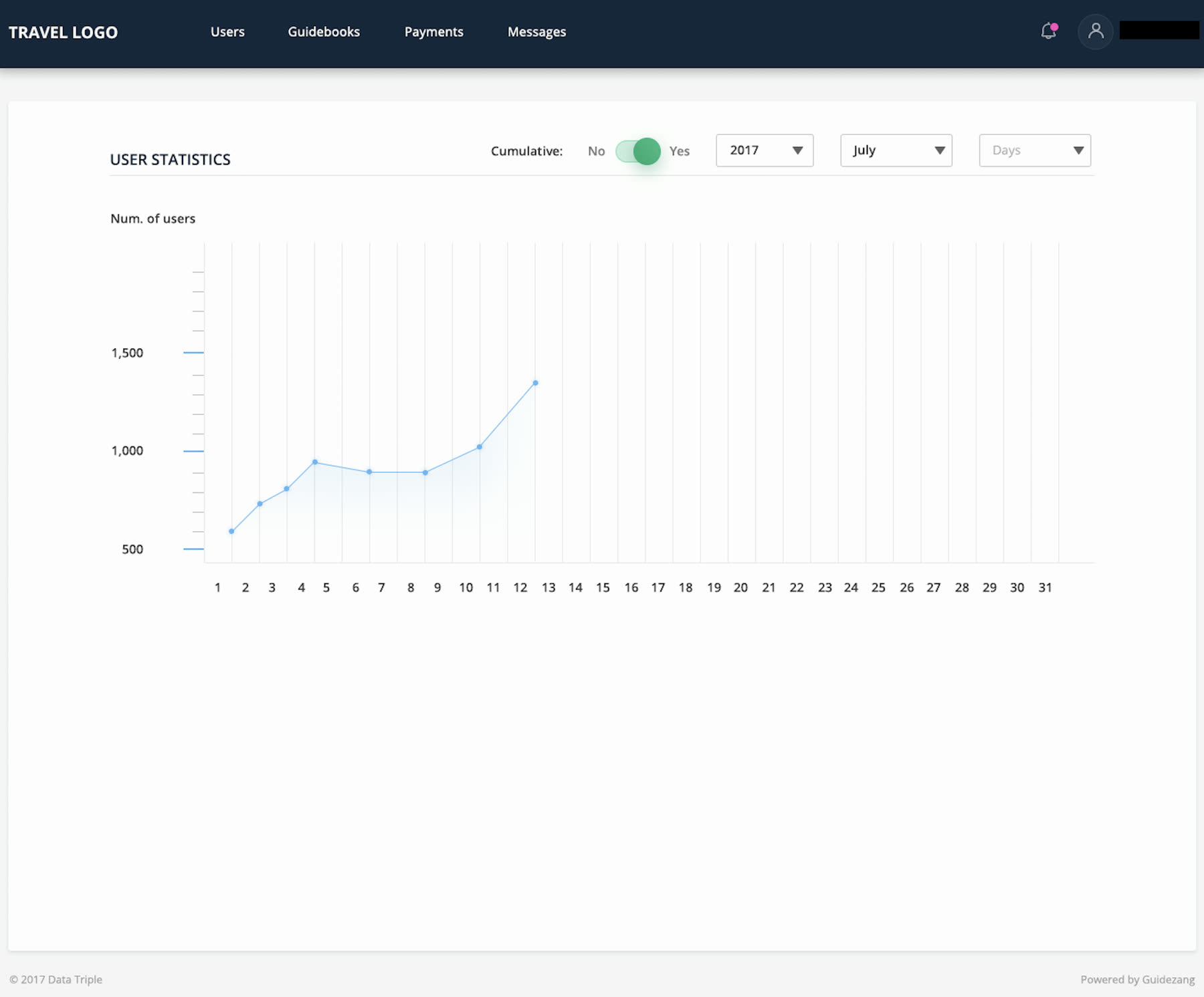 GuideZang — user statistics for a published guide
