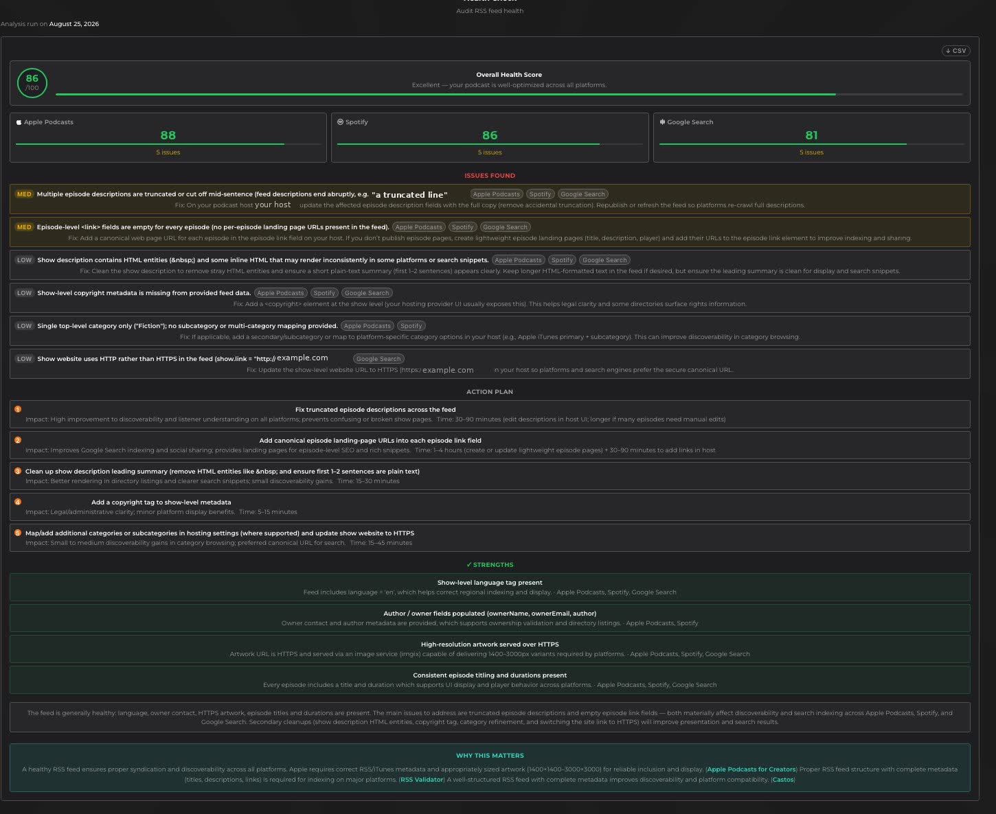 A generated feed health report: an overall score, per-platform scores, issues ranked by severity with fixes, and a prioritised action plan