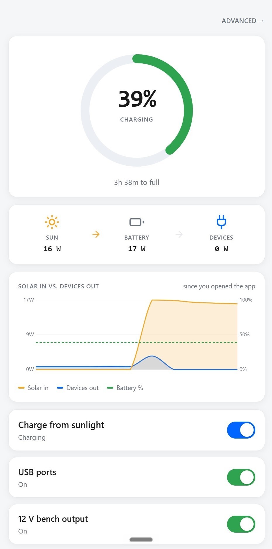The companion mobile app: state of charge, solar input against device draw, and output controls